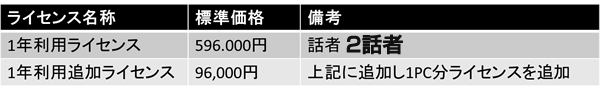 音声合成ソフト　価格