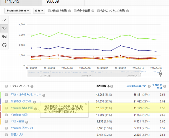 YouTubeアクセスアップ