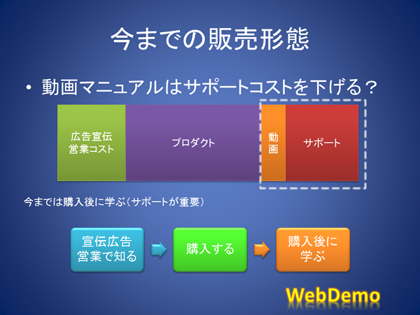 今までの動画マニュアル