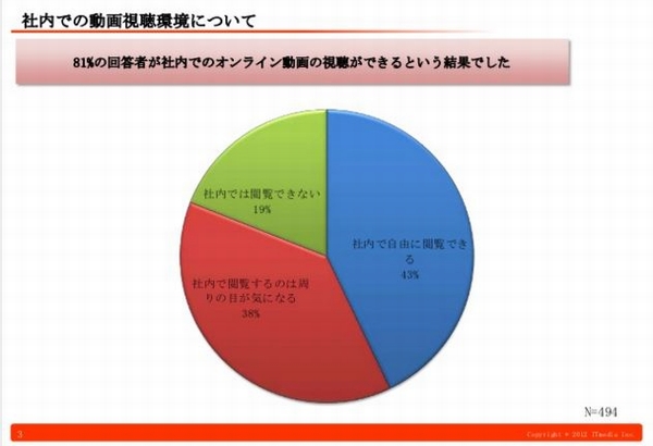 視聴者のデータ