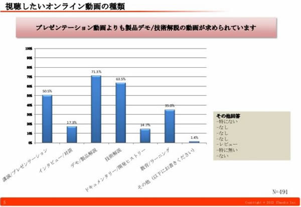 求められるコンテンツとは
