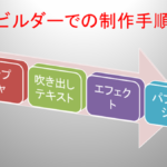 動画マニュアルの作り方