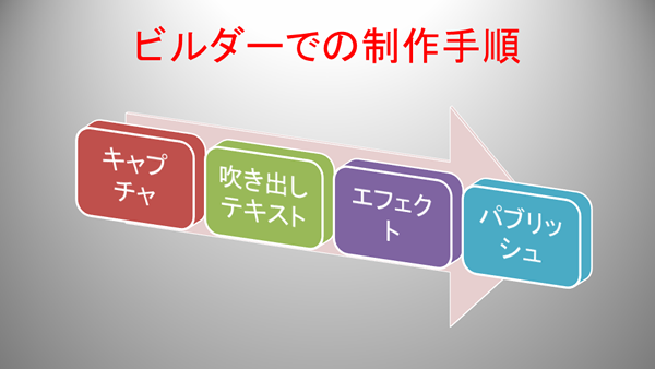 動画マニュアルの作り方