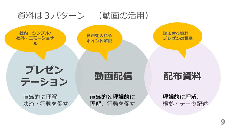 パワーポイント３つのプレゼンテーション