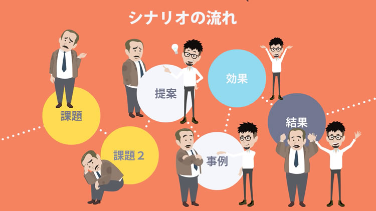 シナリオ　絵コンテ