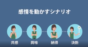 感情を動かすプレゼンに