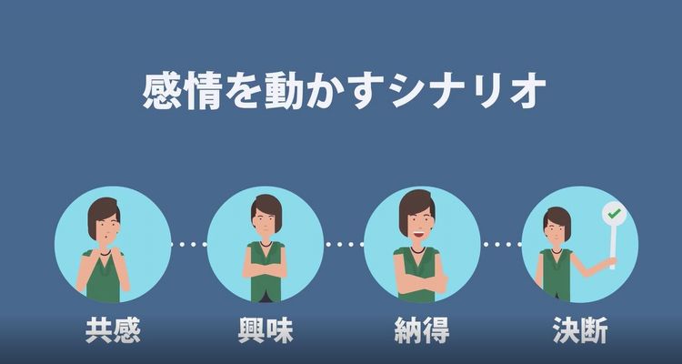 感情を動かすプレゼンに